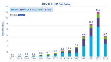 Merek China Membidik Hybrid Dan PHEV, Jepang Masih Kuat Tapi Mulai Terdesak