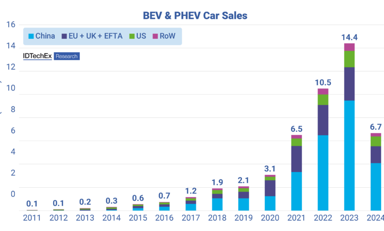 Merek China Membidik Hybrid Dan PHEV, Jepang Masih Kuat Tapi Mulai Terdesak