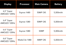 5 Fitur Samsung Flagship Yang Bikin Mid-Range Terasa Dipotong Banyak Halangan