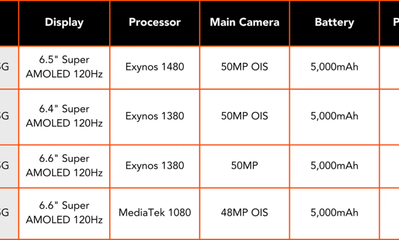 5 Fitur Samsung Flagship Yang Bikin Mid-Range Terasa Dipotong Banyak Halangan