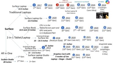 5 Merek Laptop Ini Tak Dijual Di Indonesia, Ada Yang Sempat Pergi Lalu Kembali Lagi