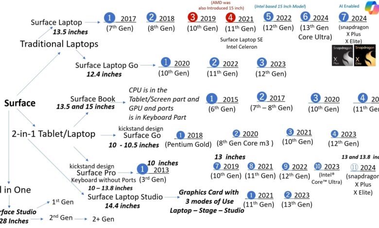 5 Merek Laptop Ini Tak Dijual Di Indonesia, Ada Yang Sempat Pergi Lalu Kembali Lagi