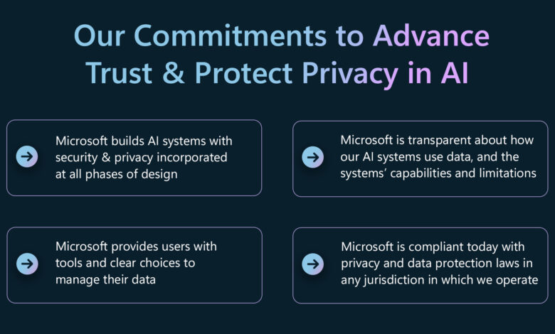 Microsoft Jawab Kekhawatiran Terbesar Soal AI, Data Pelanggan Tak Dipakai Melatih Model