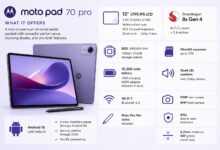Moto Pad 70 Pro Meluncur, Tablet 3.5K 144Hz Ini Bawa Snapdragon 8s Gen 4 Dan AI