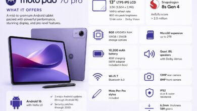 Moto Pad 70 Pro Meluncur, Tablet 3.5K 144Hz Ini Bawa Snapdragon 8s Gen 4 Dan AI