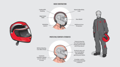 Jangan Terkecoh Murah dan Desain, Helm Kedaluwarsa Bisa Kurangi Perlindungan Kepala