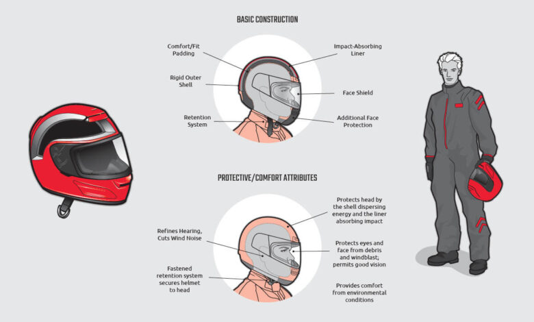 Jangan Terkecoh Murah dan Desain, Helm Kedaluwarsa Bisa Kurangi Perlindungan Kepala