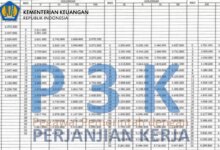 Kemenkeu Siapkan Tambahan TKD untuk Gaji PPPK Daerah, Daerah di Atas 30 Persen Belanja Pegawai Jadi Target