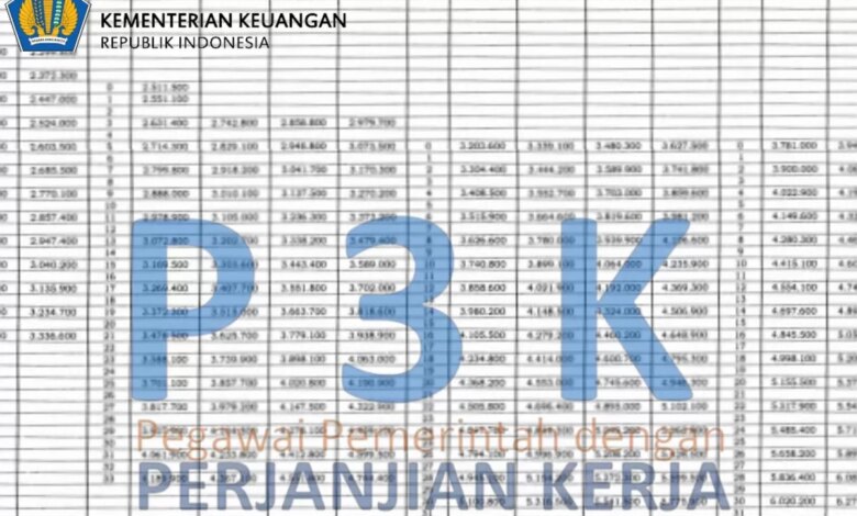 Kemenkeu Siapkan Tambahan TKD untuk Gaji PPPK Daerah, Daerah di Atas 30 Persen Belanja Pegawai Jadi Target