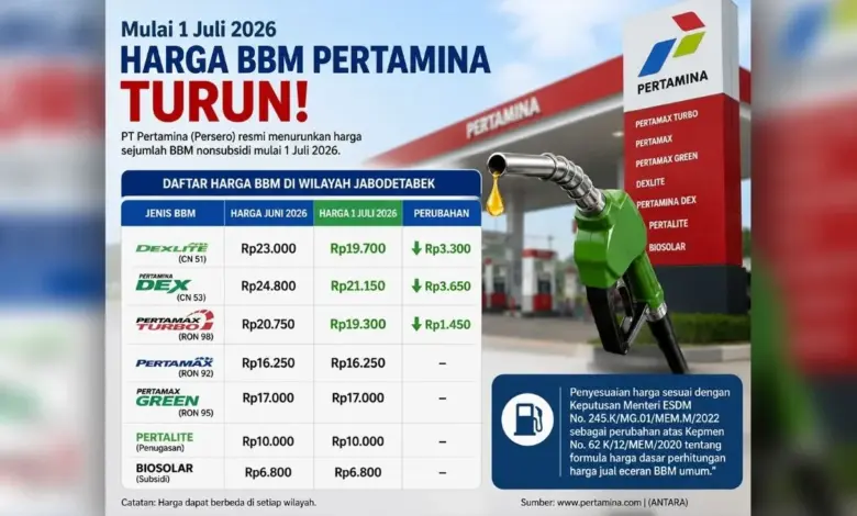 Harga BBM Nonsubsidi Pertamina Turun, Dexlite dan Pertamina Dex Pangkas Lebih dari Rp 3.000 per Liter
