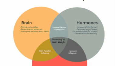 5 Trik Turunkan Berat Badan Tanpa Olahraga, Cuma Ubah Cara Makan Dan Tidur