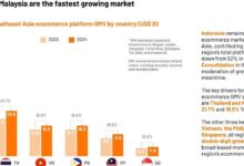 Tokopedia Tertinggal Di Dasar Pasar Asia Tenggara, GMV Hanya US$9 Miliar Saat Shopee Melesat