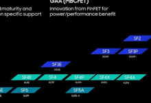 Roadmap Chip Samsung Maju ke 2nm Generasi Ketiga, 1,4nm Justru Mundur ke 2030