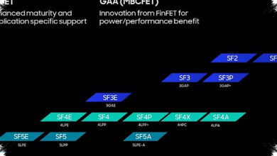 Roadmap Chip Samsung Maju ke 2nm Generasi Ketiga, 1,4nm Justru Mundur ke 2030