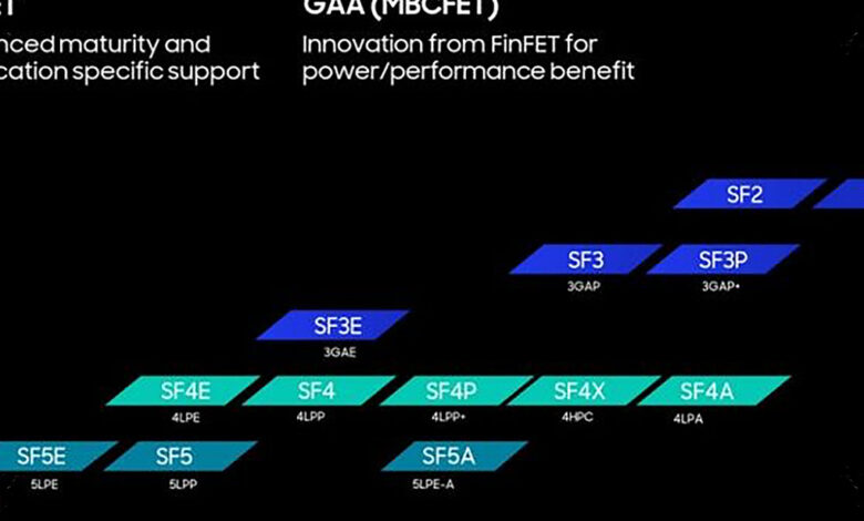 Roadmap Chip Samsung Maju ke 2nm Generasi Ketiga, 1,4nm Justru Mundur ke 2030