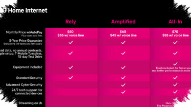 T-Mobile Paksa Pelanggan Lama Pindah Paket, Tagihan Naik tapi Bonus Baru Disodorkan