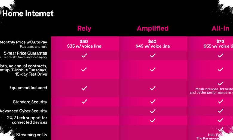 T-Mobile Paksa Pelanggan Lama Pindah Paket, Tagihan Naik tapi Bonus Baru Disodorkan