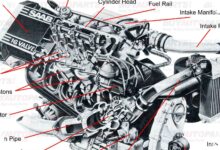 Turbo Mobil Bukan Sekadar Tenaga Besar, Ini Cara Kerja dan Efeknya ke BBM