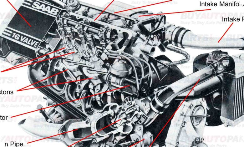 Turbo Mobil Bukan Sekadar Tenaga Besar, Ini Cara Kerja dan Efeknya ke BBM