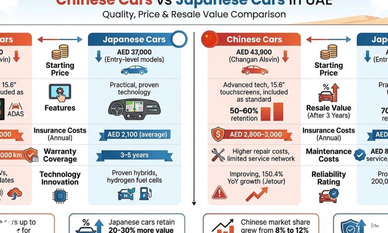Harga Jual Kembali Mobil China Ternyata Ambruk Lebih Dalam, Selisihnya Bisa 30 Persen dari Jepang