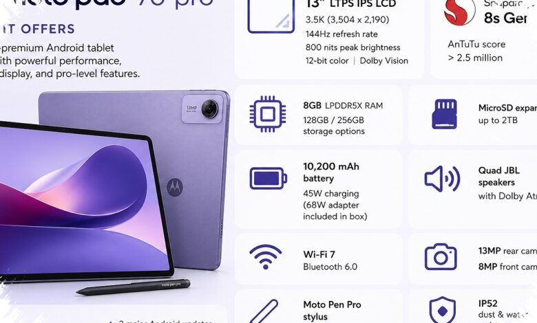 Moto Pad 70 Pro Cuma 6 Jutaan, Tablet Monster Ini Bikin Laptop Entry-Level Terlihat Pas-Pasan