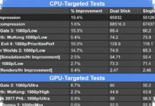 Steam Machine Ternyata Kehilangan 20 Persen Performa, Saat RAM Dual-Channel Tak Dipakai