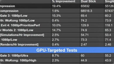 Steam Machine Ternyata Kehilangan 20 Persen Performa, Saat RAM Dual-Channel Tak Dipakai