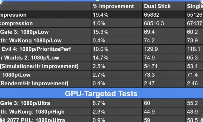Steam Machine Ternyata Kehilangan 20 Persen Performa, Saat RAM Dual-Channel Tak Dipakai