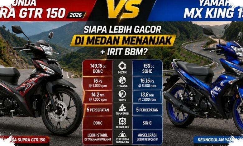 7 Motor Bebek Paling Tahan Tanjakan 2026, Supra GTR 150 Unggul di Tenaga dan Irit BBM