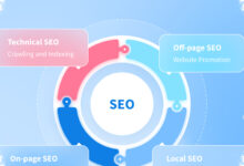 5 Blog SEO Terbaik Untuk Belajar Dari Studi Kasus Nyata, Bukan Teori Kosong