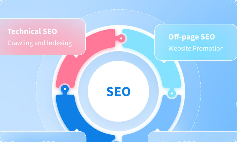5 Blog SEO Terbaik Untuk Belajar Dari Studi Kasus Nyata, Bukan Teori Kosong