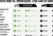 Motor Listrik Rp5 Jutaan Makin Menggoda, Ada yang Cuma Rp2,9 Juta dan Tembus 100 Km
