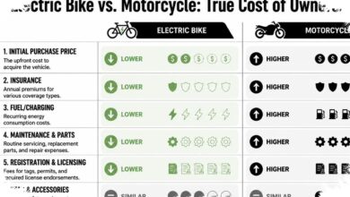Motor Listrik Rp5 Jutaan Makin Menggoda, Ada yang Cuma Rp2,9 Juta dan Tembus 100 Km