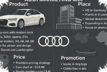 Audi Tinggalkan Mobil Serba Global, Kini Fokus Keinginan Berbeda Tiap Pasar