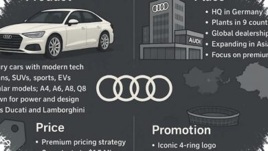 Audi Tinggalkan Mobil Serba Global, Kini Fokus Keinginan Berbeda Tiap Pasar