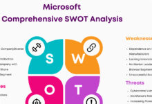 Halloween Documents Bocorkan Ketakutan Terbesar Microsoft, Linux Mengancam Bisnisnya