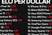 Tes Kamera Buta Tiga Flagship Ini, Hasil Videonya Bisa Mengejutkan Pengguna