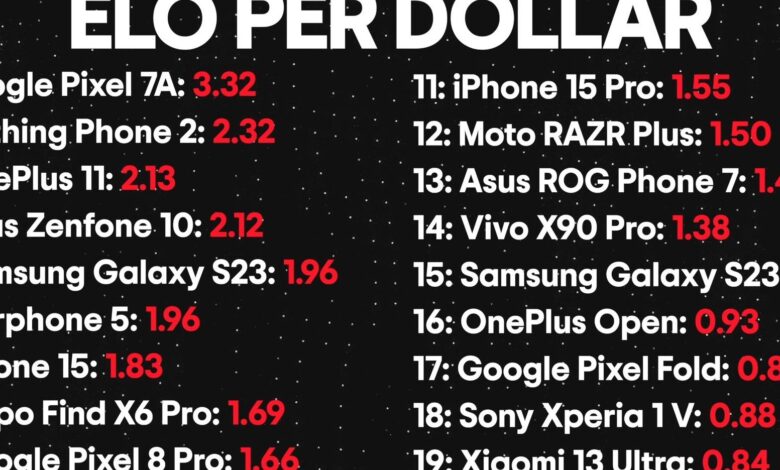 Tes Kamera Buta Tiga Flagship Ini, Hasil Videonya Bisa Mengejutkan Pengguna