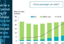 Dua Bos EV Ternama Sepakat, China Menuju Penetrasi NEV 90% pada 2030