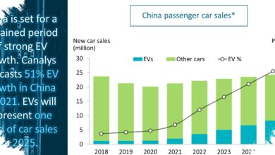 Dua Bos EV Ternama Sepakat, China Menuju Penetrasi NEV 90% pada 2030
