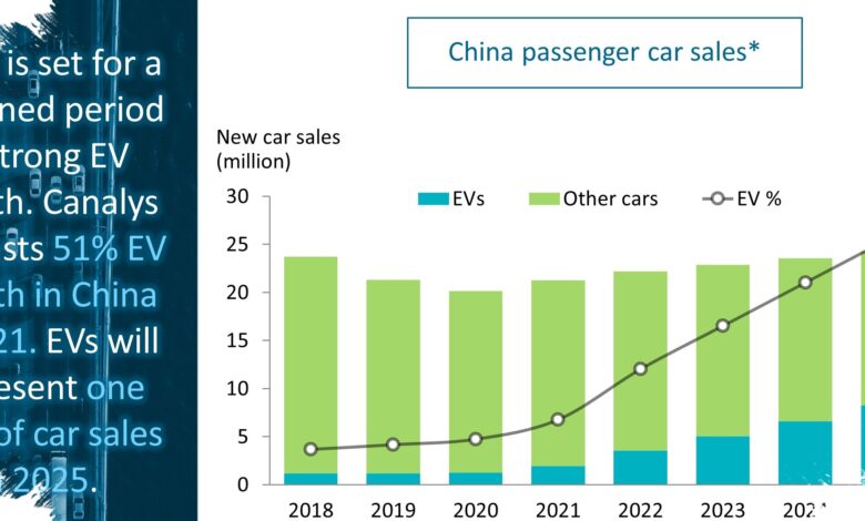 Dua Bos EV Ternama Sepakat, China Menuju Penetrasi NEV 90% pada 2030