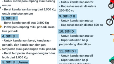 SIM Bukan KTP, Telat Perpanjang Sehari Saja Bisa Bikin Anda Harus Urus dari Awal