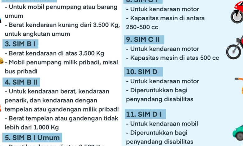SIM Bukan KTP, Telat Perpanjang Sehari Saja Bisa Bikin Anda Harus Urus dari Awal