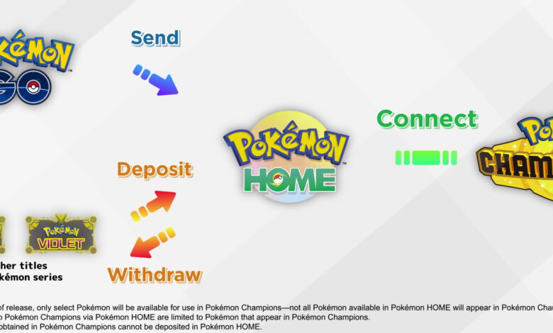 Pokémon Champions Hadir Di Mobile, Battle Strategis Kini Bisa Kapan Saja