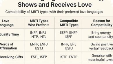 5 Tipe MBTI Pria Paling Romantis Saat Pacaran, Ada yang Diam-Diam Paling Menyayangi