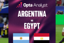Argentina Waspadai Mesir di 16 Besar, Cape Verde Sudah Membuktikan Mereka Tak Mudah Ditaklukkan