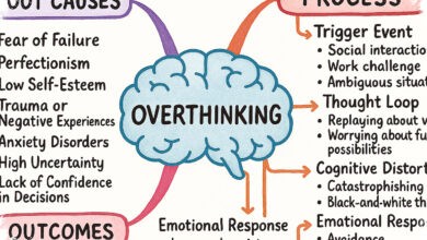 Catastrophizing, Kebiasaan Mikir Skenario Terburuk yang Diam-Diam Menguras Mental