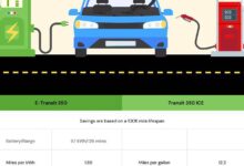 Simulasi Biaya 2026 Ungkap Selisih Mobil Listrik dan Bensin, Hematnya Bisa Ubah Pilihan