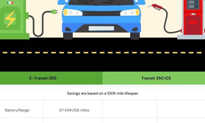 Simulasi Biaya 2026 Ungkap Selisih Mobil Listrik dan Bensin, Hematnya Bisa Ubah Pilihan