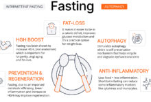 5 Kondisi Ini Bikin Intermittent Fasting Tidak Cocok, Ada yang Sering Tak Disadari